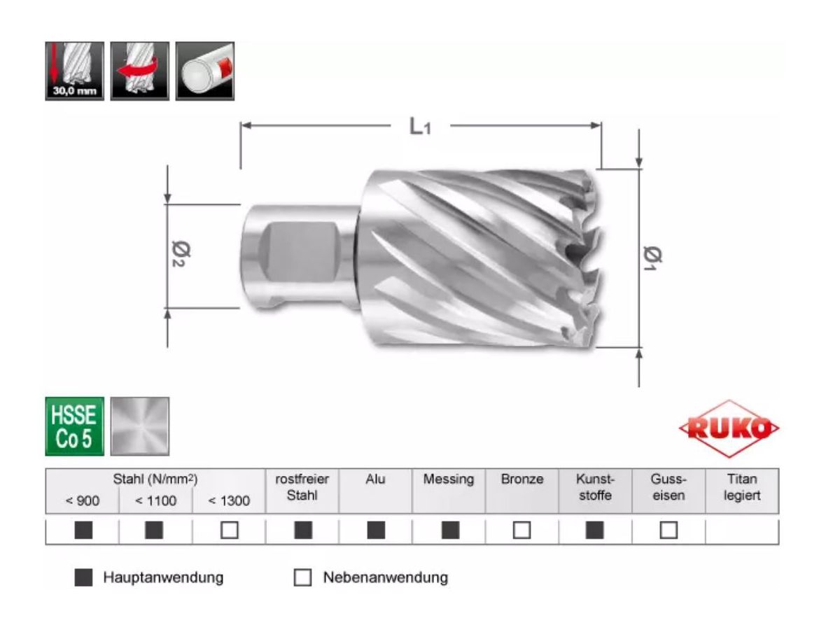 Kernbohrer-Satz HSS-Co, RUKO, ø 12-26 mm - mit Weldon Aufnahme 3/4" Schnittt. 30 mm