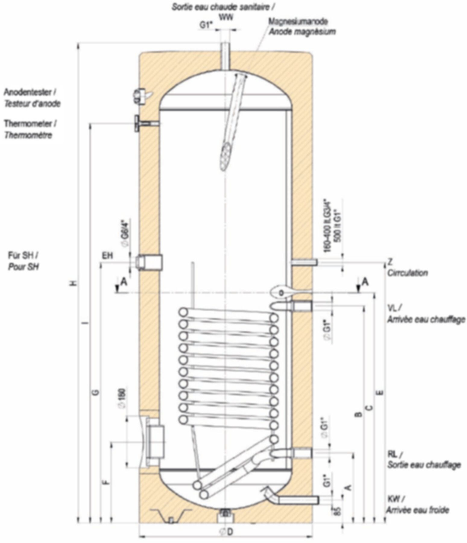 Registerboiler ATLANTIC HTP Premium
