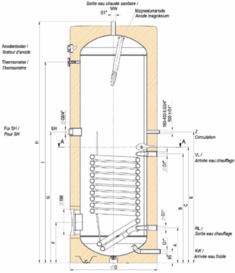 Registerboiler ATLANTIC HTP Premium