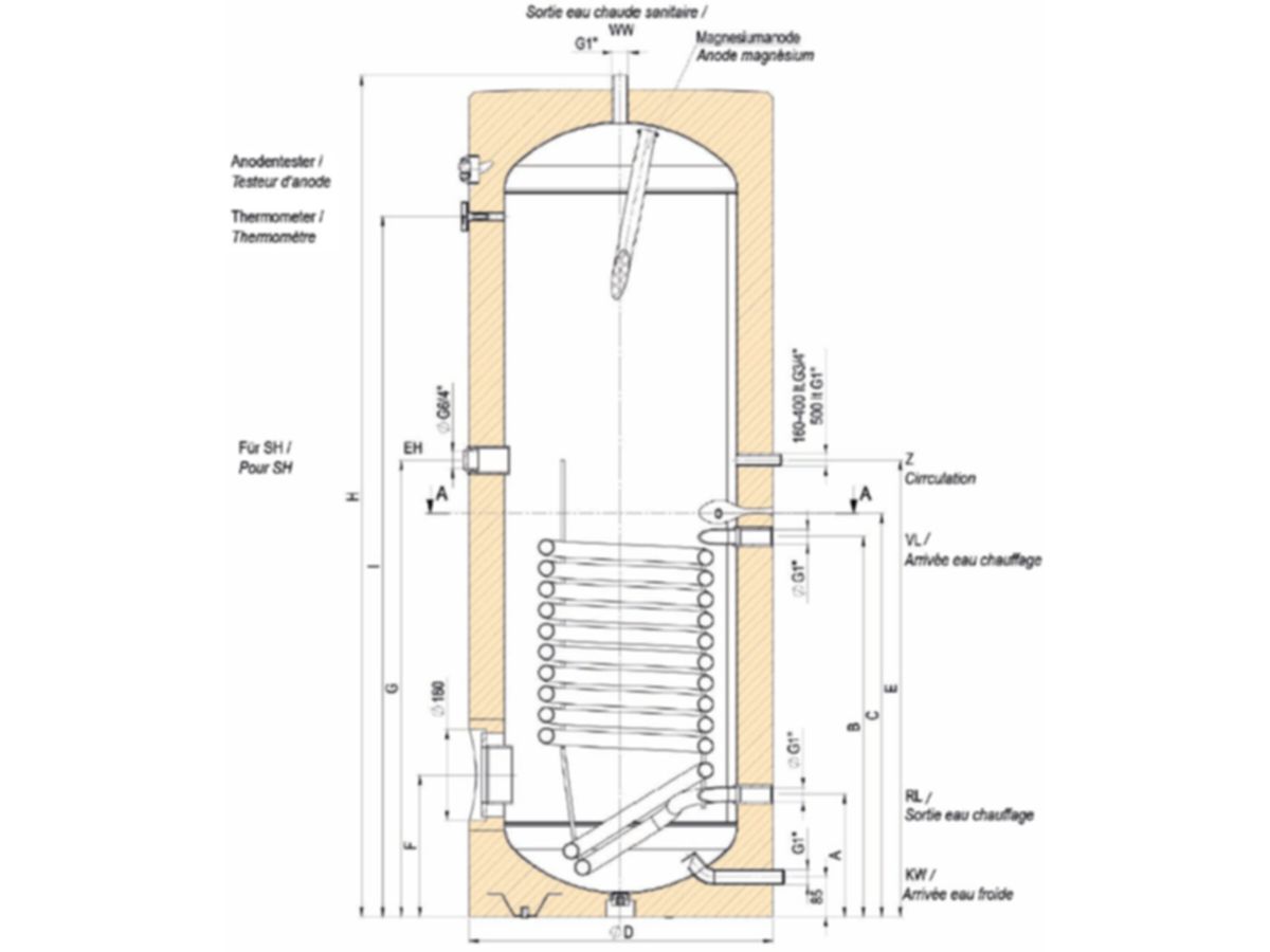 Registerboiler ATLANTIC HTP Premium