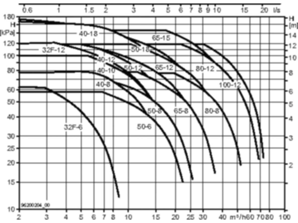 Pumpen BIRAL AXW smart 13 - Dim.AG 5/4" Länge 150 mm  sol.Vorrat