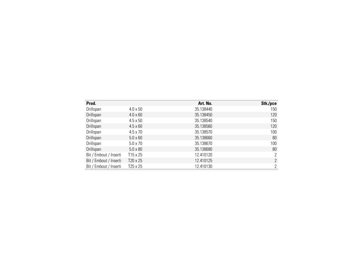 Sortifix® Drillspan Edelstahl - ** Nettopreis ** 1 Stk.