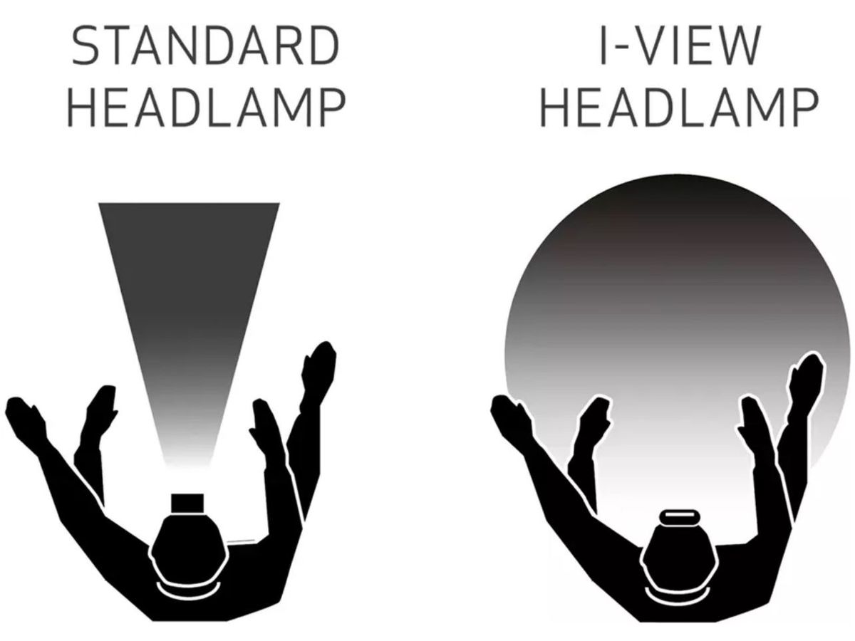 Akku LED-Stirnlampen - SCANGRIP I-View