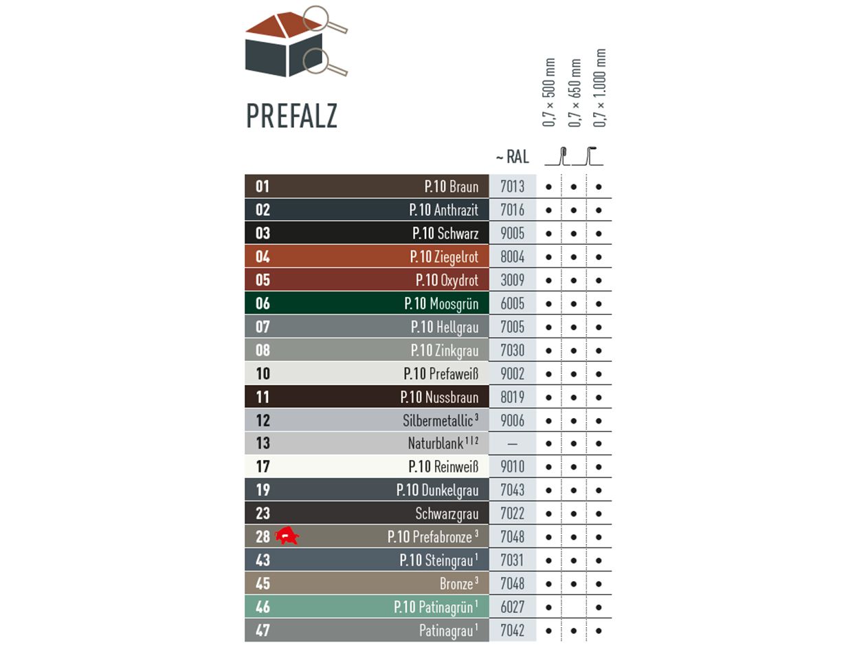 Rollenbleche PREFALZ glatt - PREFA