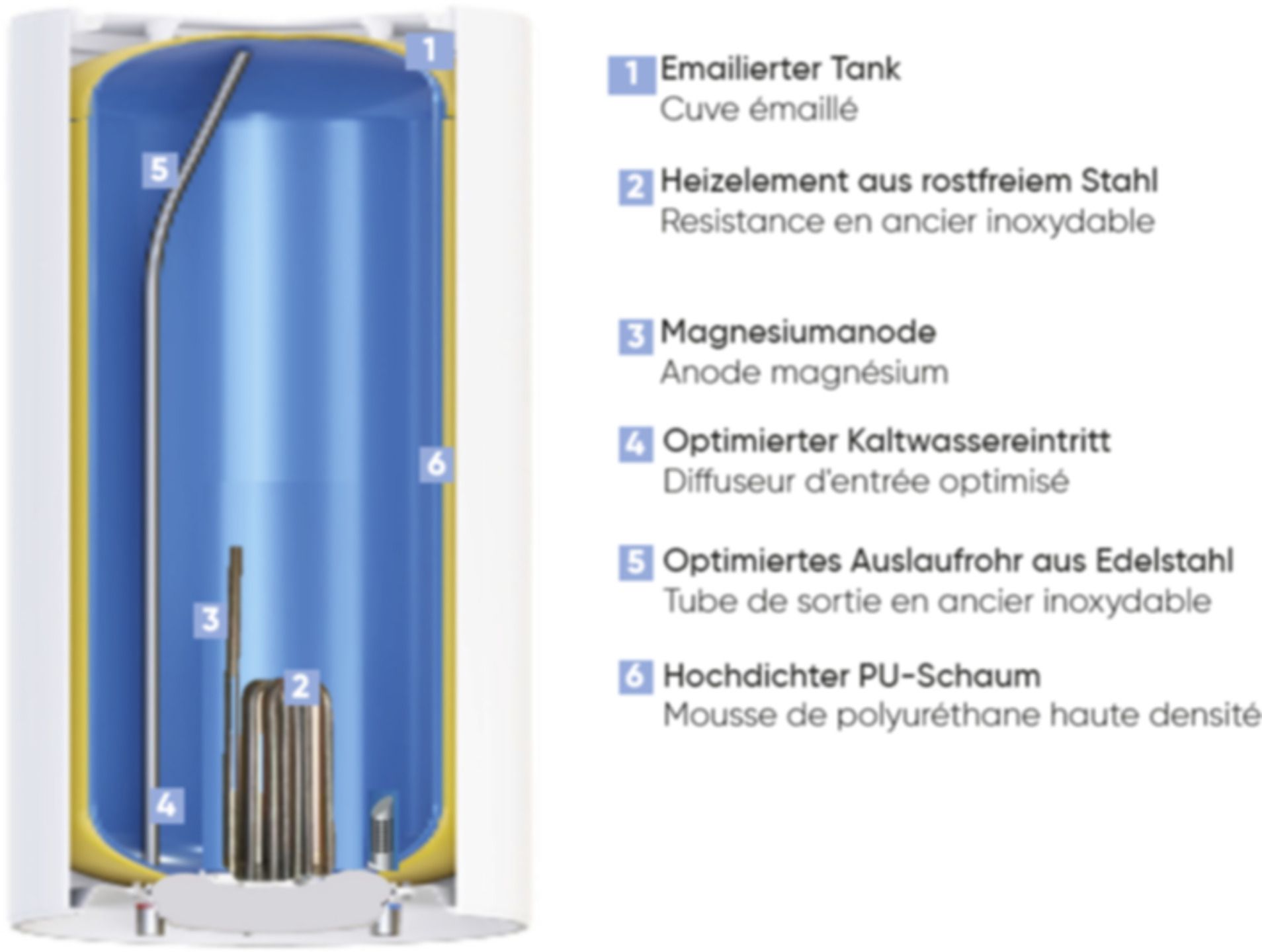 Elektroboiler ATLANTIC Wandmodell - drucklos und druckfest