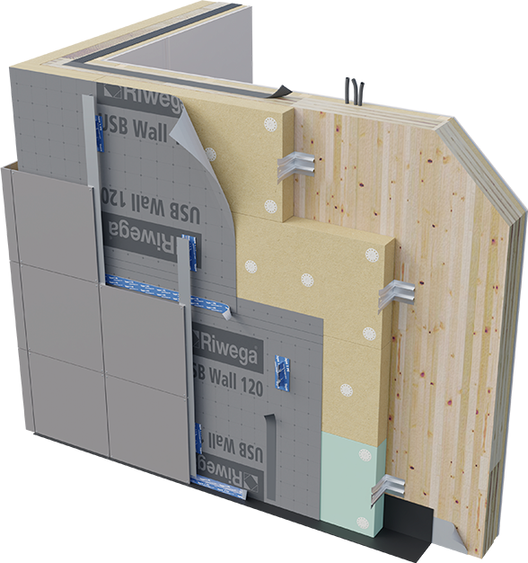 Riwega USB Wall - Membrane pour parois (TSK = TOP SK)